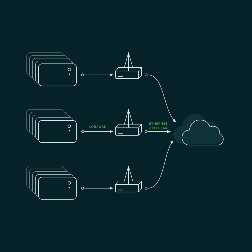 4 · Green caps@1x