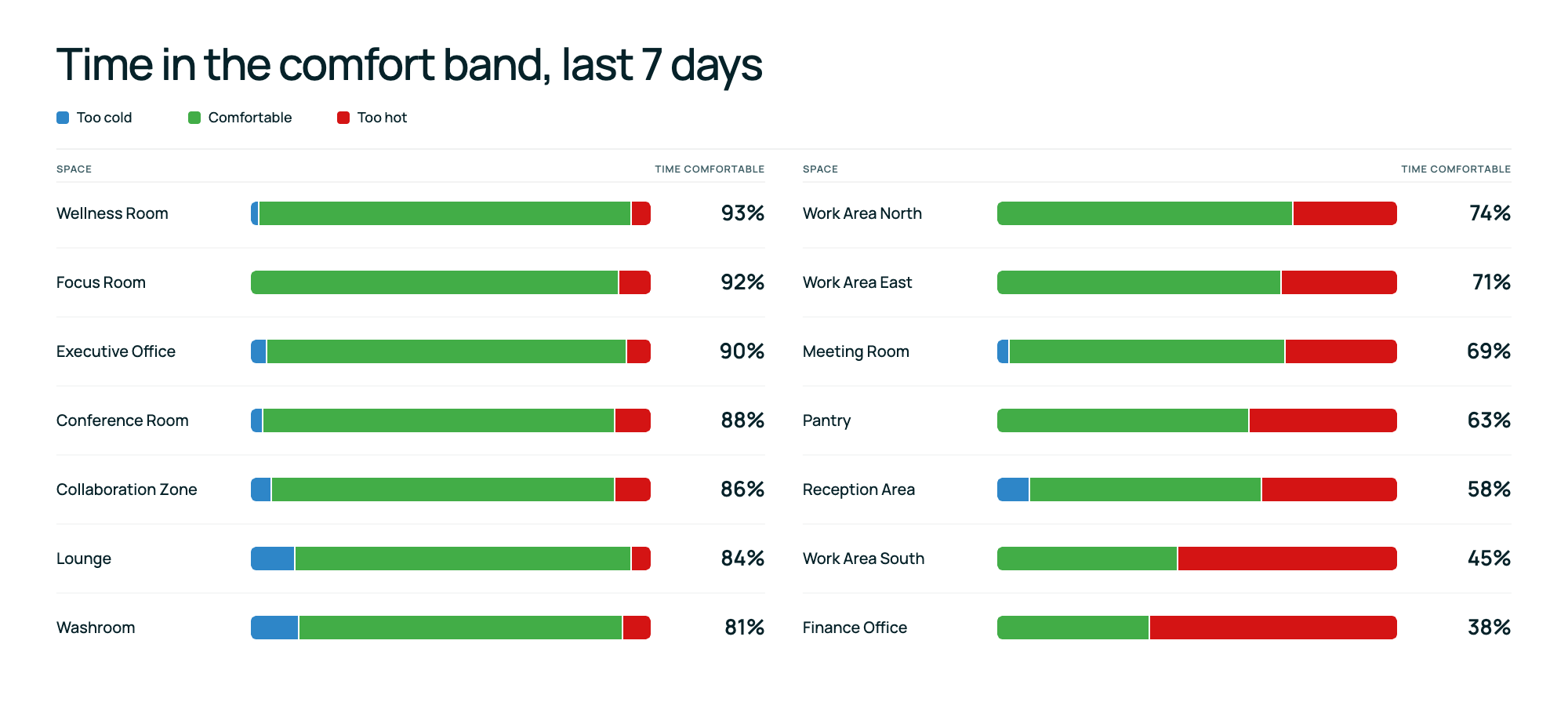 7-day comfort band by space@1x