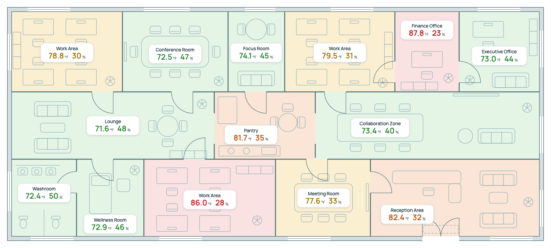 Floorplan — Temp & RH@1x