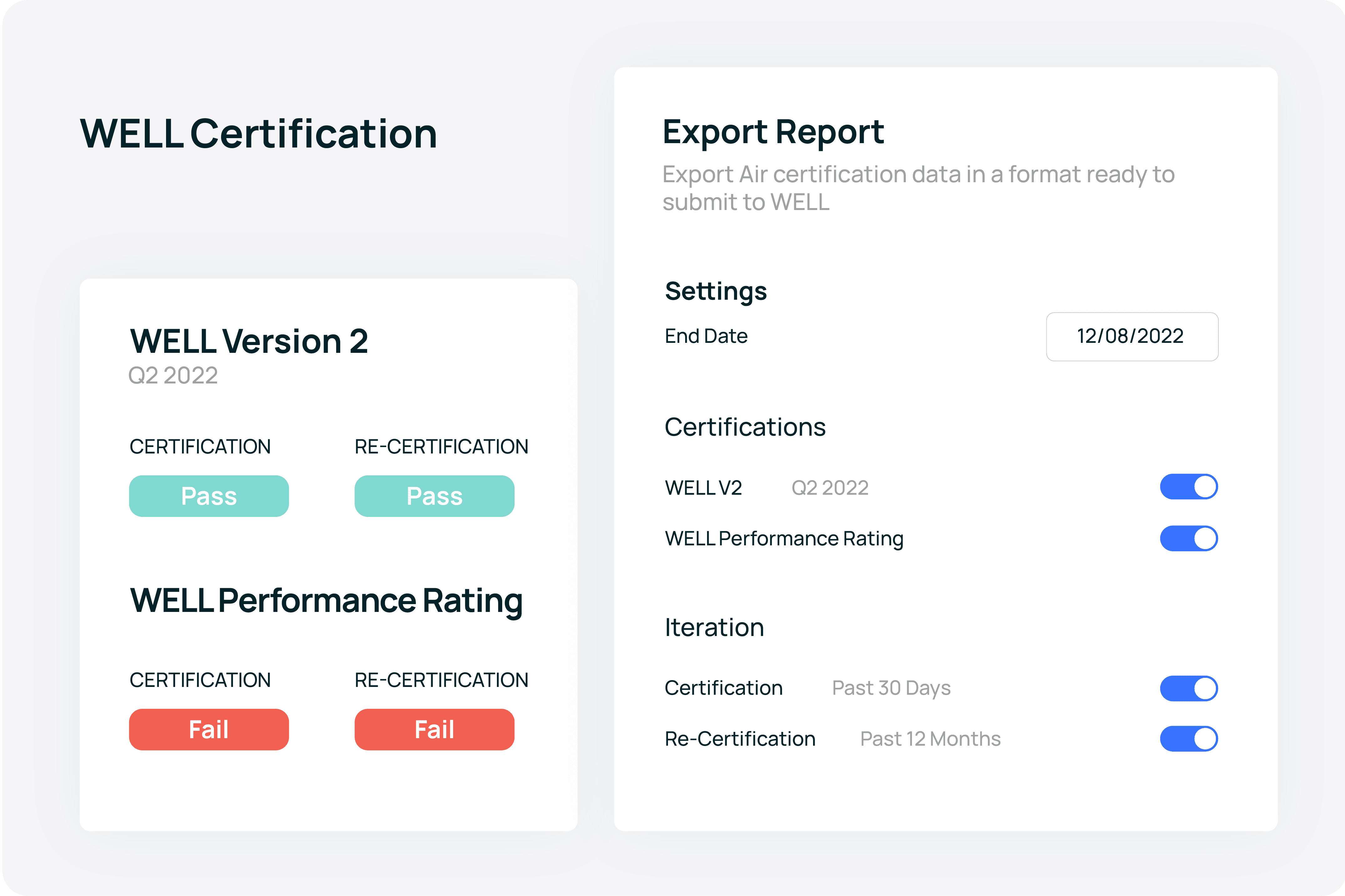 Kaiterra dashboard WELL certification report